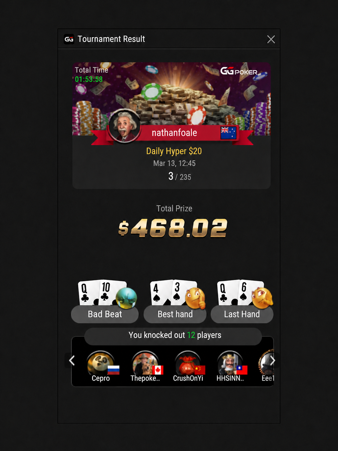 GGPoker Daily Hyper tournament result showing Nathan Foale finishing third from 235 entries for $468.02