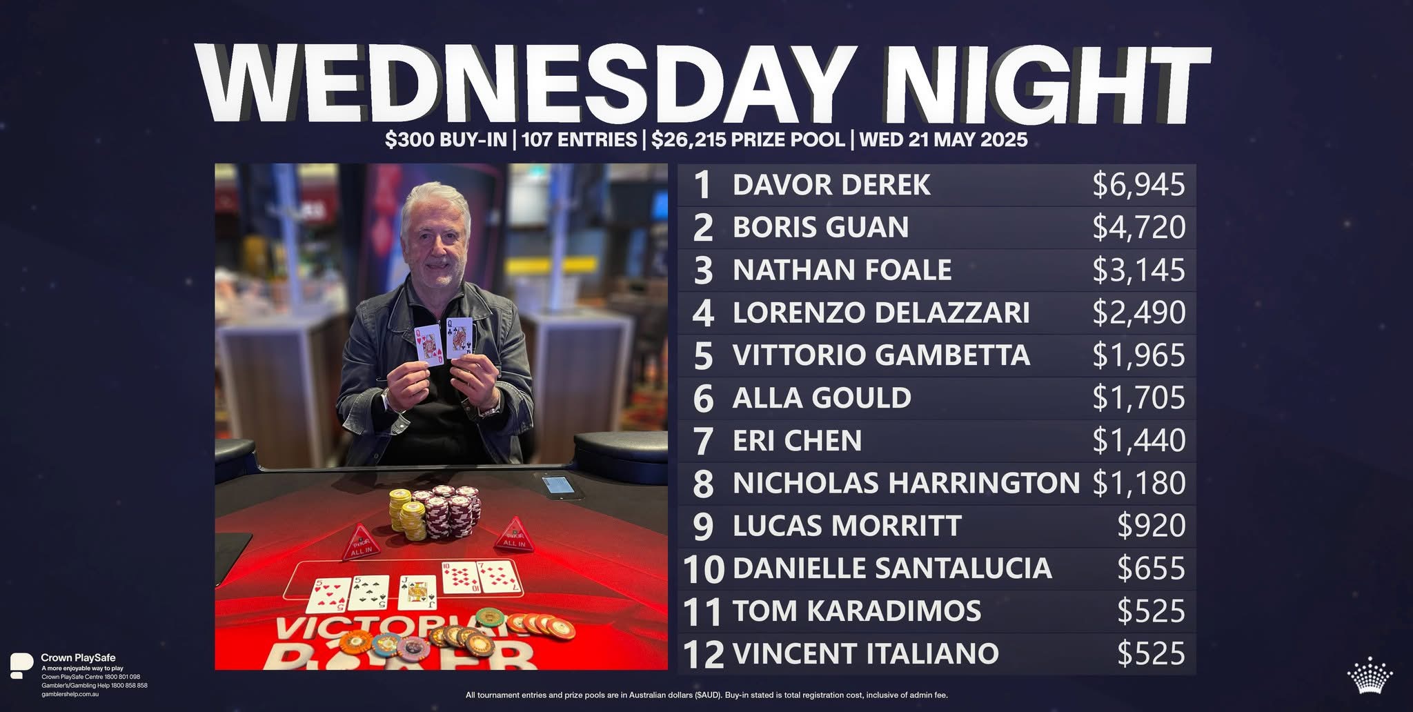 Wednesday Night tournament results board showing Nathan Foale in third place