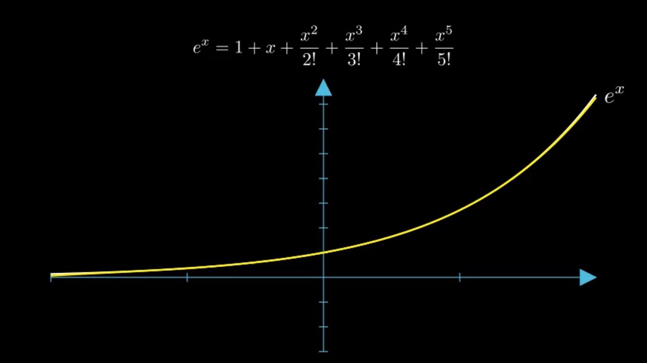 Euler’s Identity mathematical animation preview